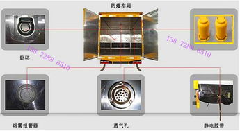 宣城市躍進防爆車