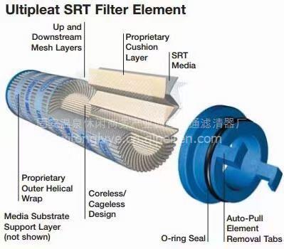 【黎明液壓濾芯ef4-50濾芯現(xiàn)貨供應(yīng)/ef4-50,希通濾業(yè)20213新款價格,圖片,配件廠家】